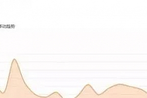 暴利项目,明白了月收入超过1万!