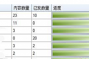 【知识付费】自动化赚钱项目:搭建虚拟资源下载站的经验!