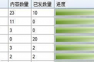 搭建虚拟资源下载站的经验分享,一个自动化赚钱项目了解下!