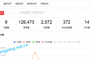 新手网上兼职小项目,每天轻松多赚200元