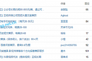 那些付费做广告如何赚钱?分享利用广告投放翻倍回报的操作经验