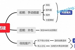 千梦网赚36计第2计零成本线下建站中介,空手套白狼年入30万